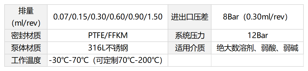 齒輪泵主要技術(shù)參數(shù).png