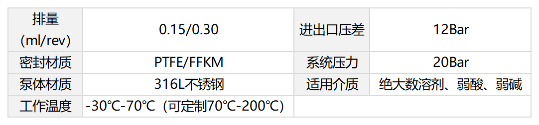 齒輪泵主要技術(shù)參數(shù).png