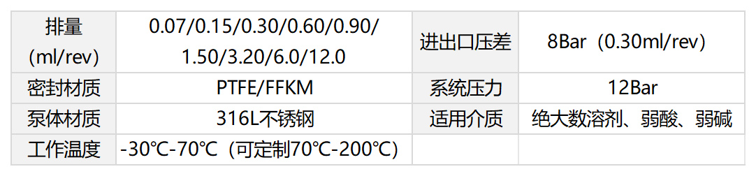齒輪泵主要技術(shù)參數(shù).png