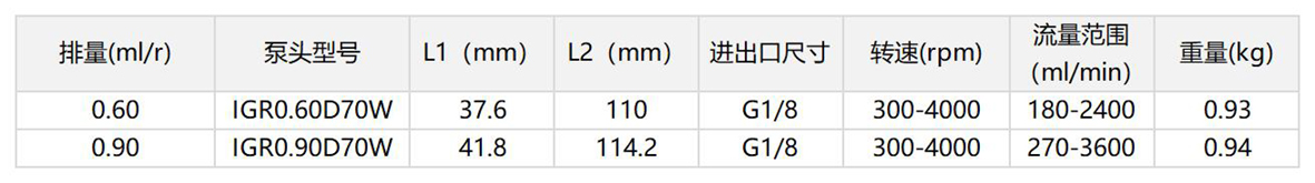 0.60-0.90.jpg