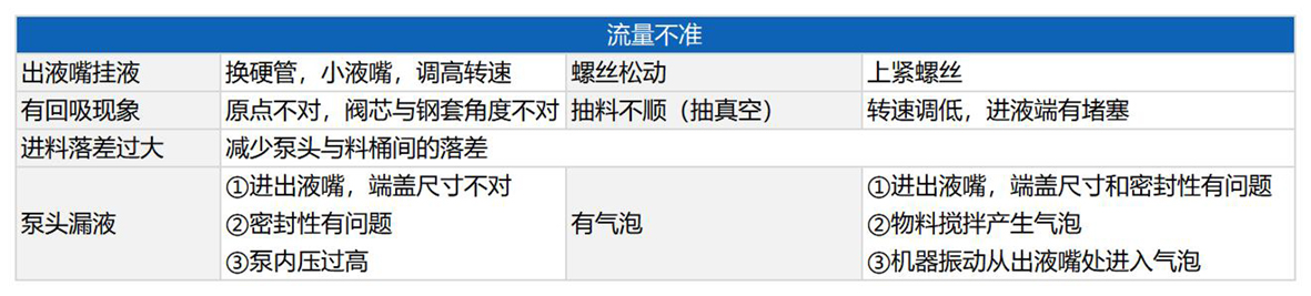 流量不準.jpg