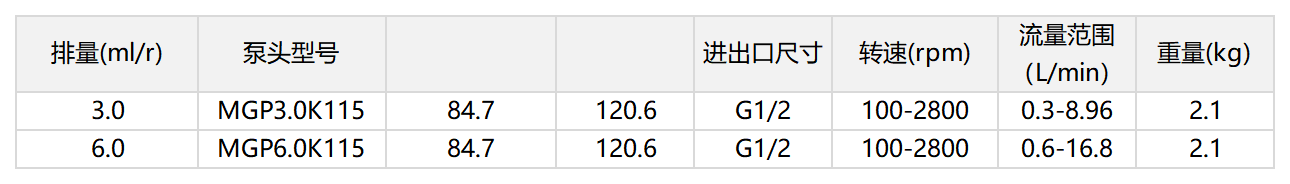 3.0-6.0.png